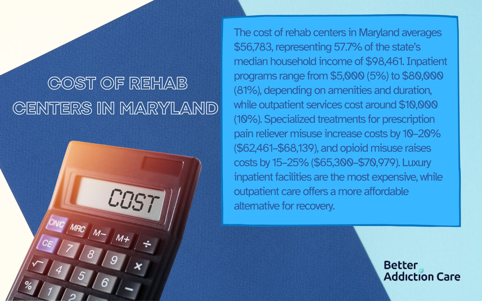 Cost of Rehab Centers in Maryland