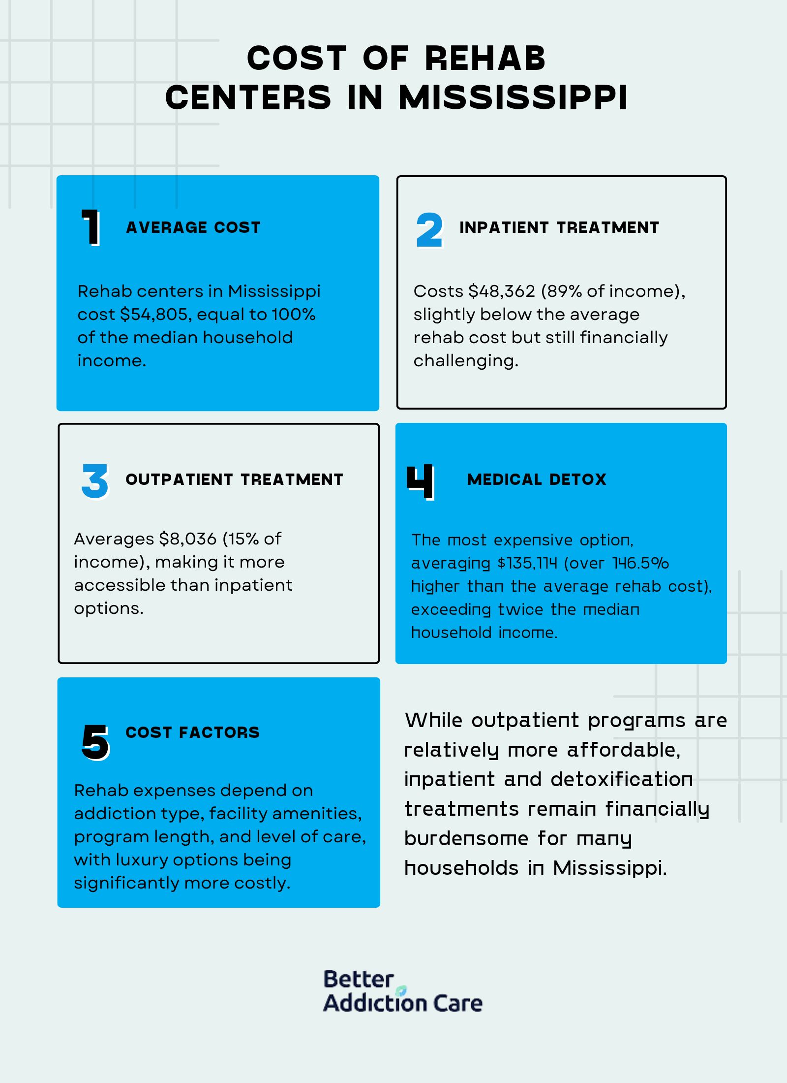 Cost of Rehab Centers in Mississippi