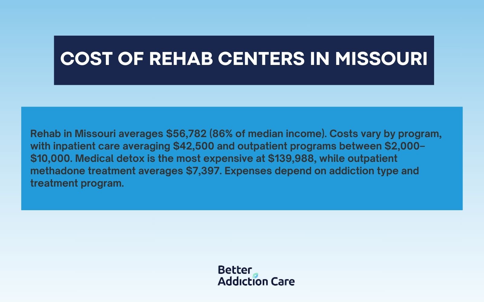 Cost of Rehab Centers in Missouri