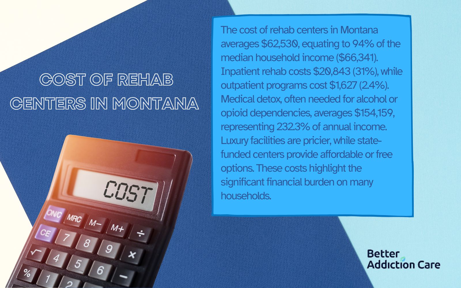 Cost of Rehab Centers in Montana