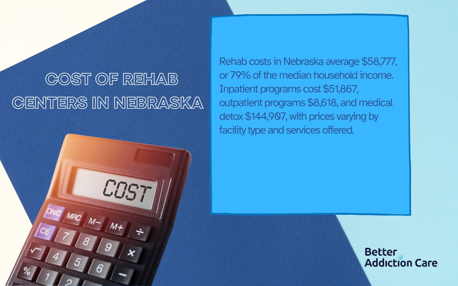 Cost of Rehab Centers in Nebraska