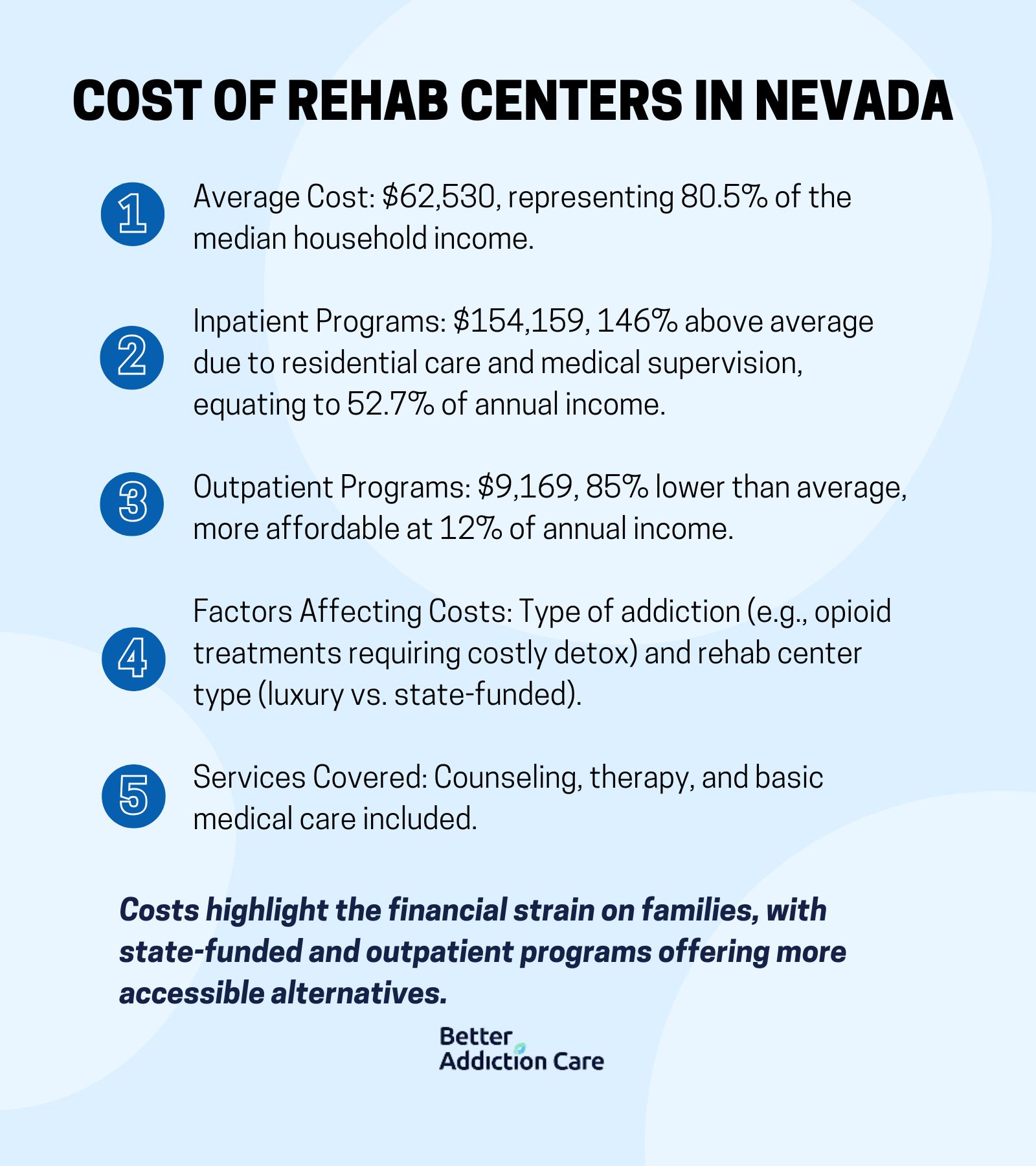 Cost of Rehab Centers in Nevada