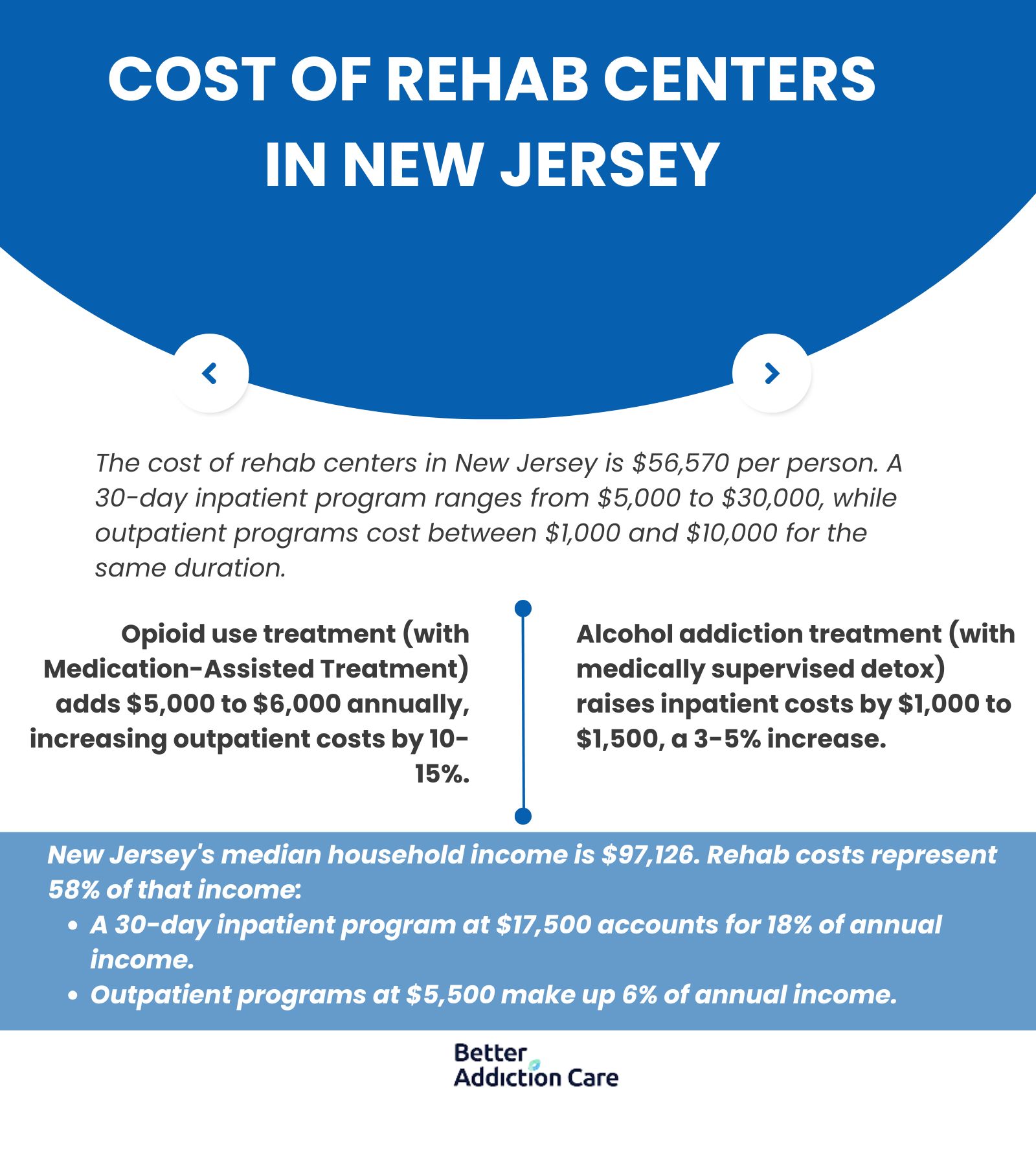 Cost of Rehab Centers in New Jersey