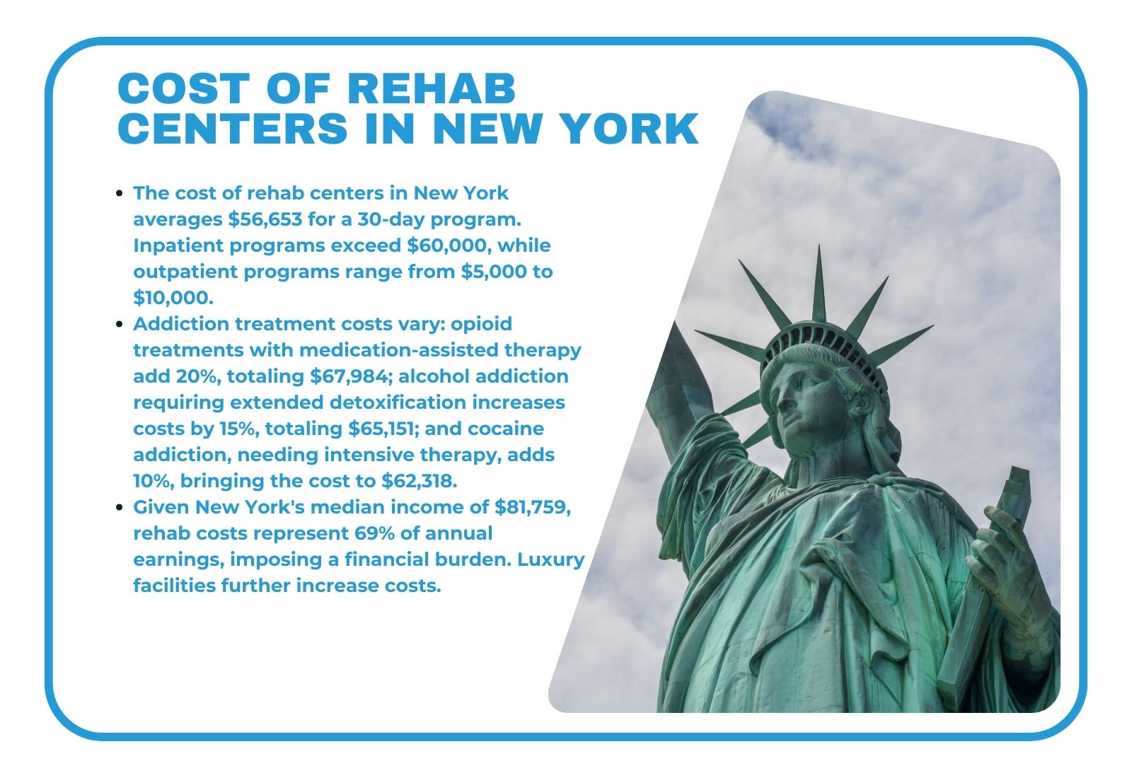 Cost of Rehab Centers in New York