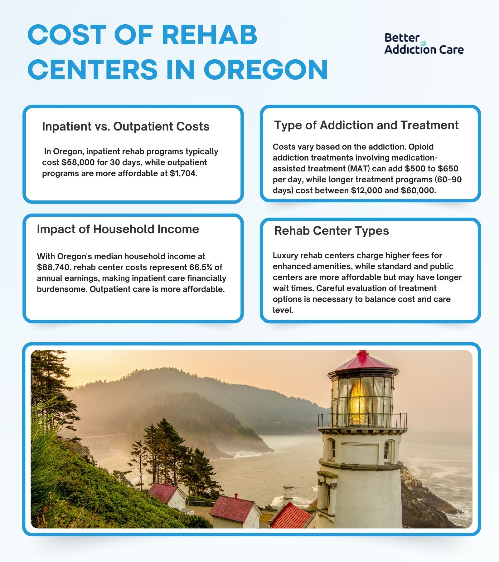Cost of Rehab Centers in Oregon