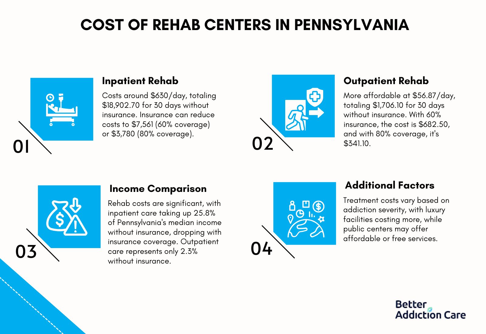 Cost of Rehab Centers in Pennsylvania