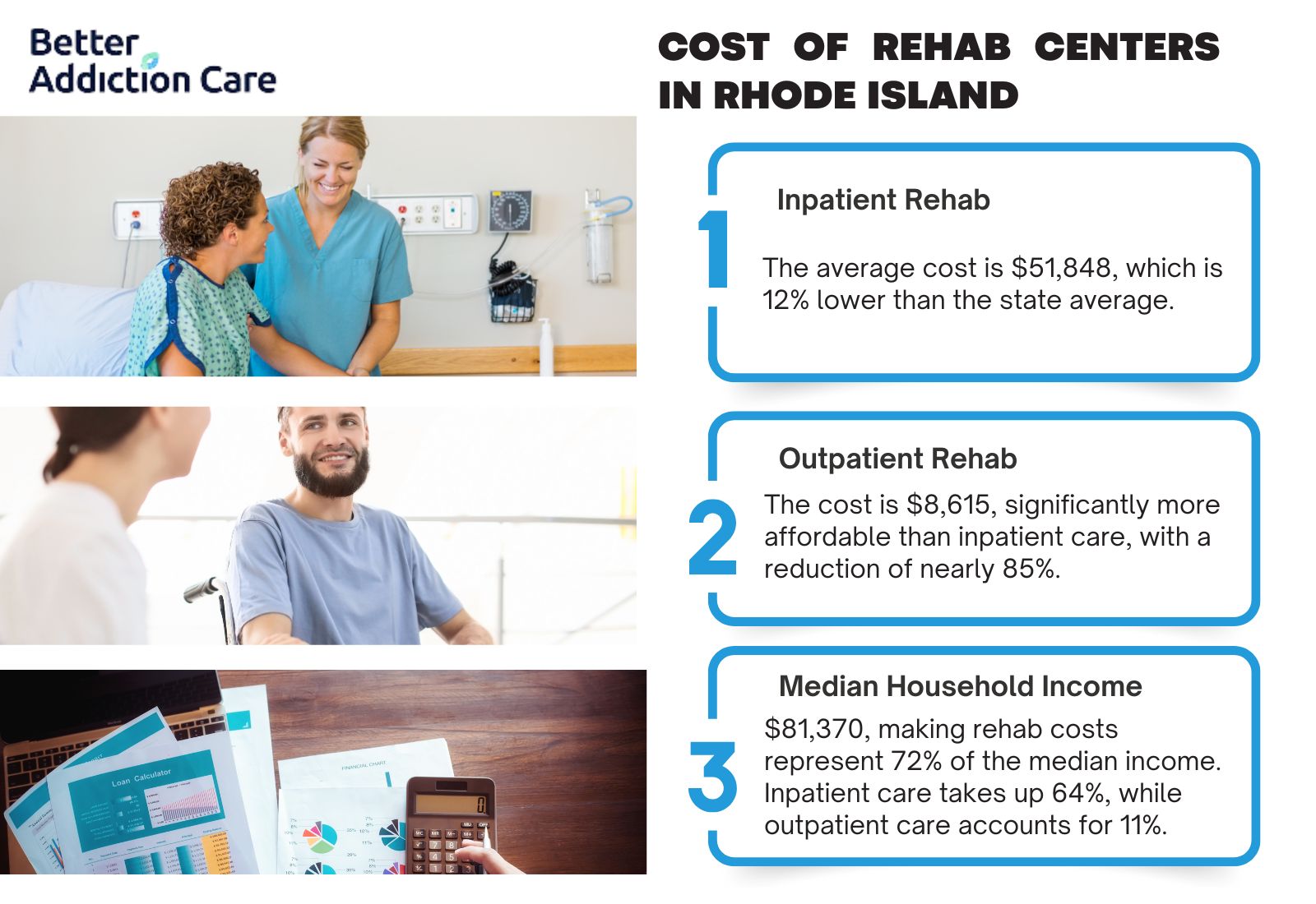 Cost of Rehab Centers in Rhode Island