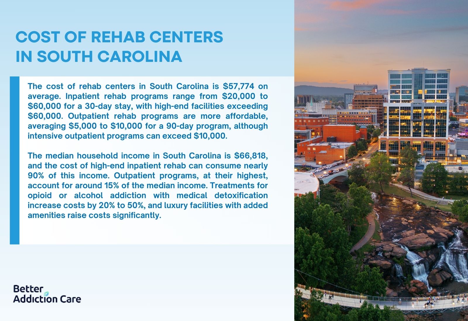 Cost of Rehab Centers in South Carolina