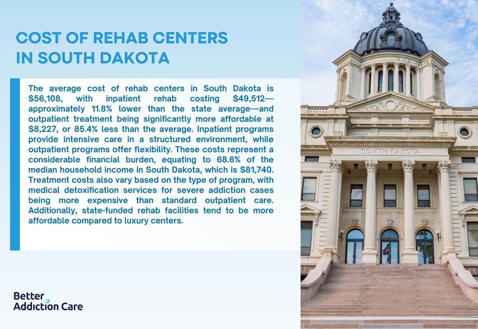 Cost of Rehab Centers in South Dakota