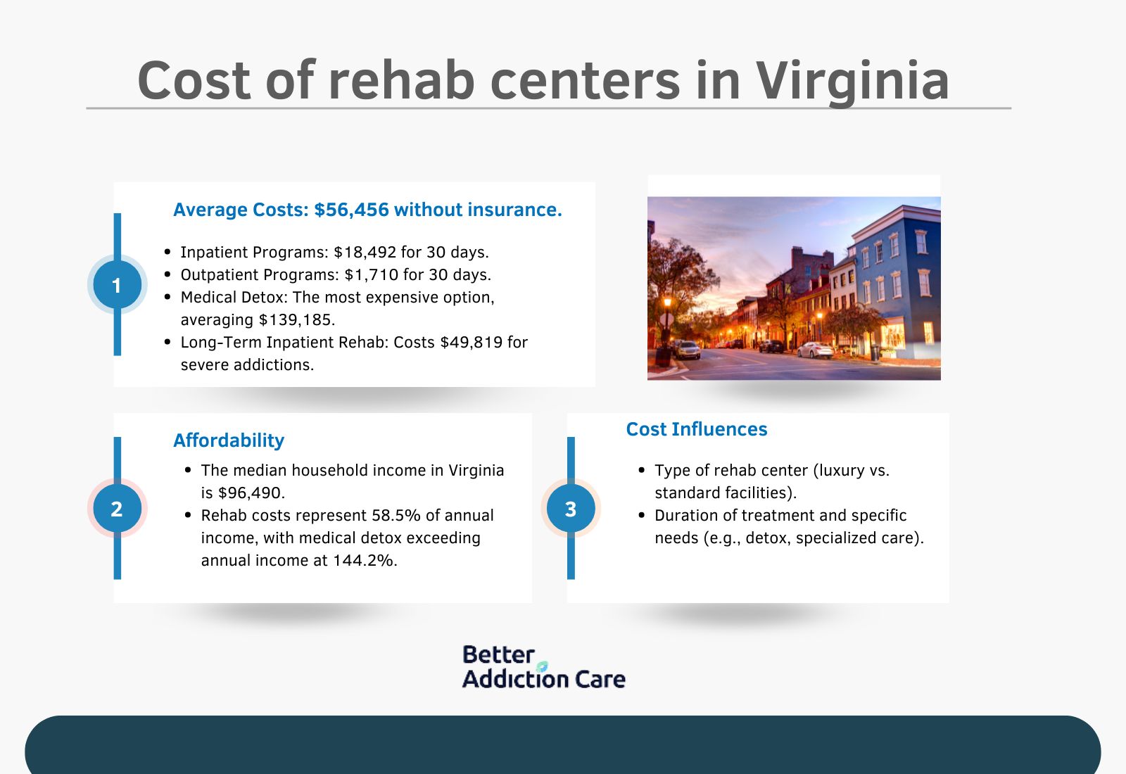 Cost of Rehab Centers in Virginia