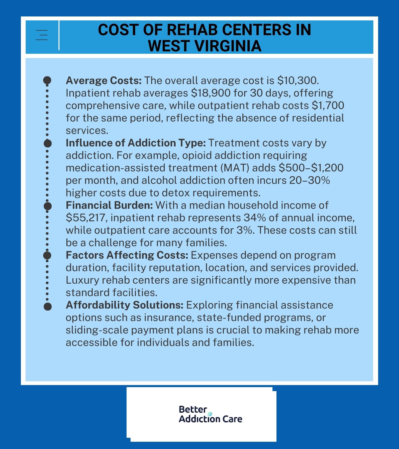 Cost of Rehab Centers in West Virginia