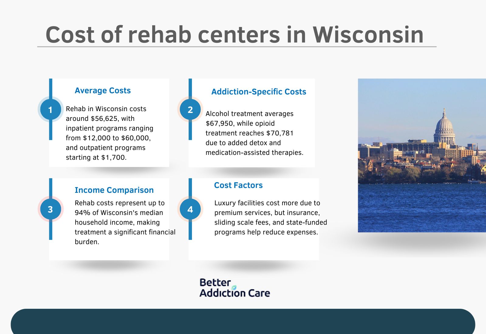 Cost of Rehab Centers in Wisconsin