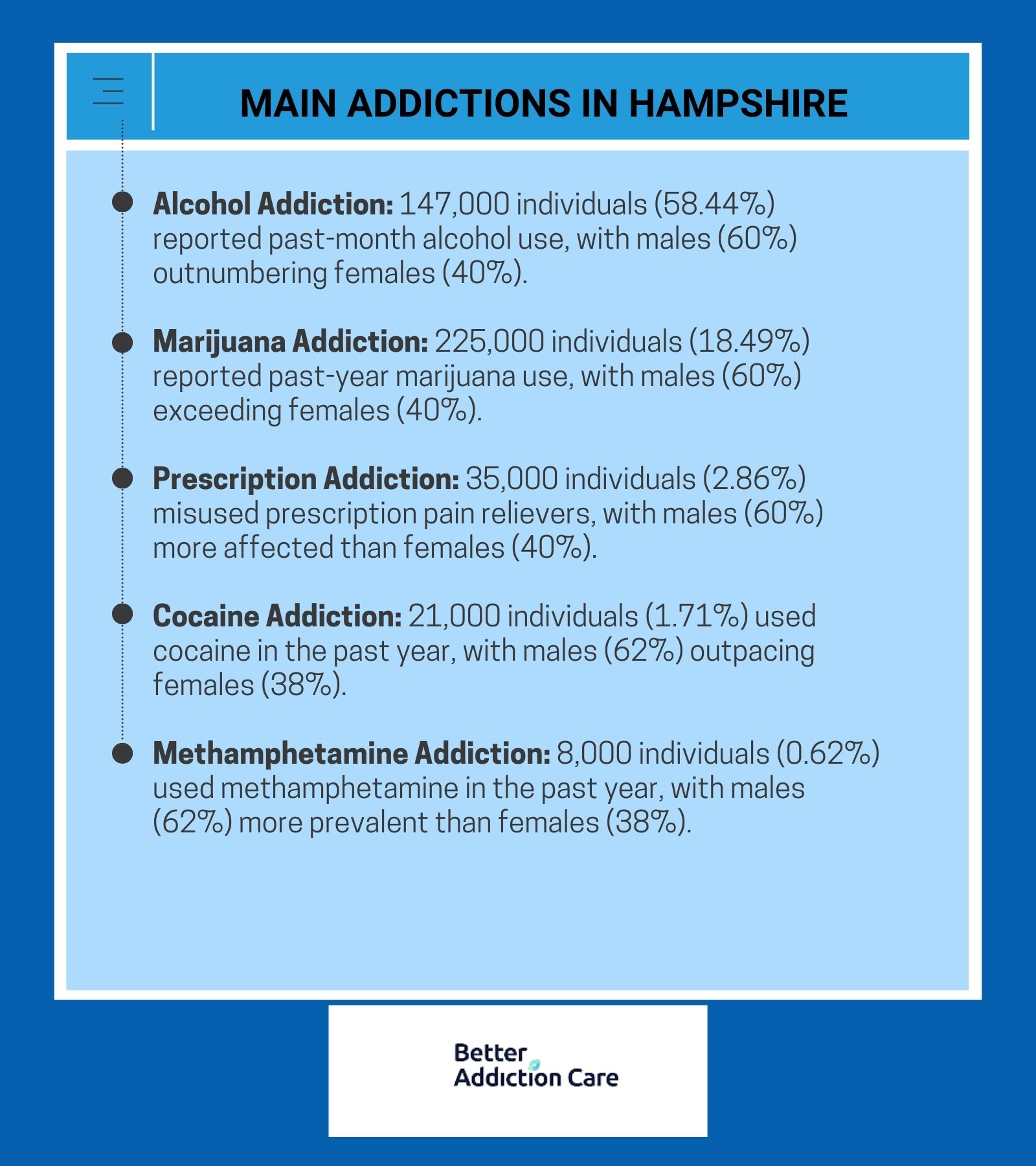 Main Addictions in New Hampshire