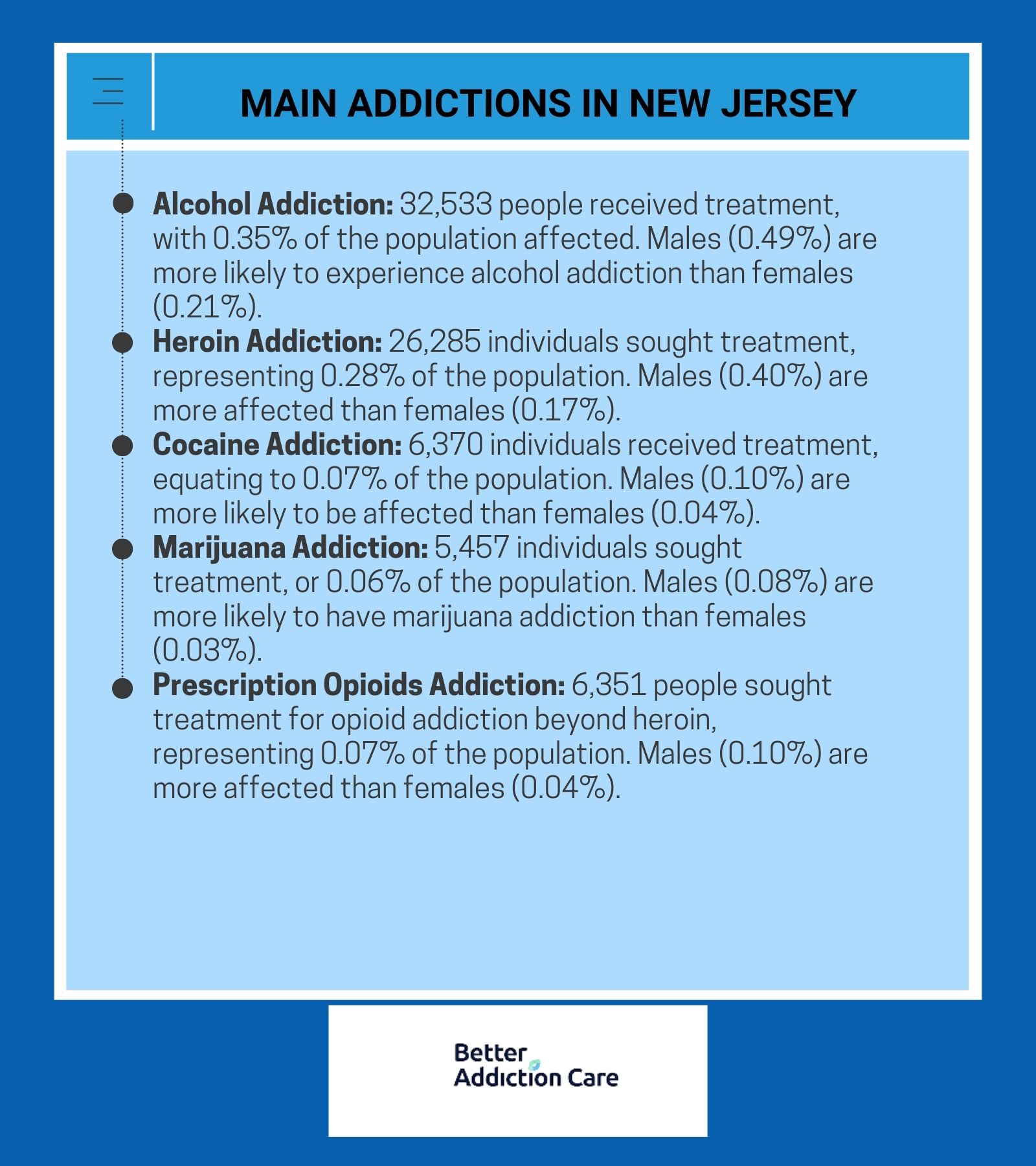 Main Addictions in New Jersey