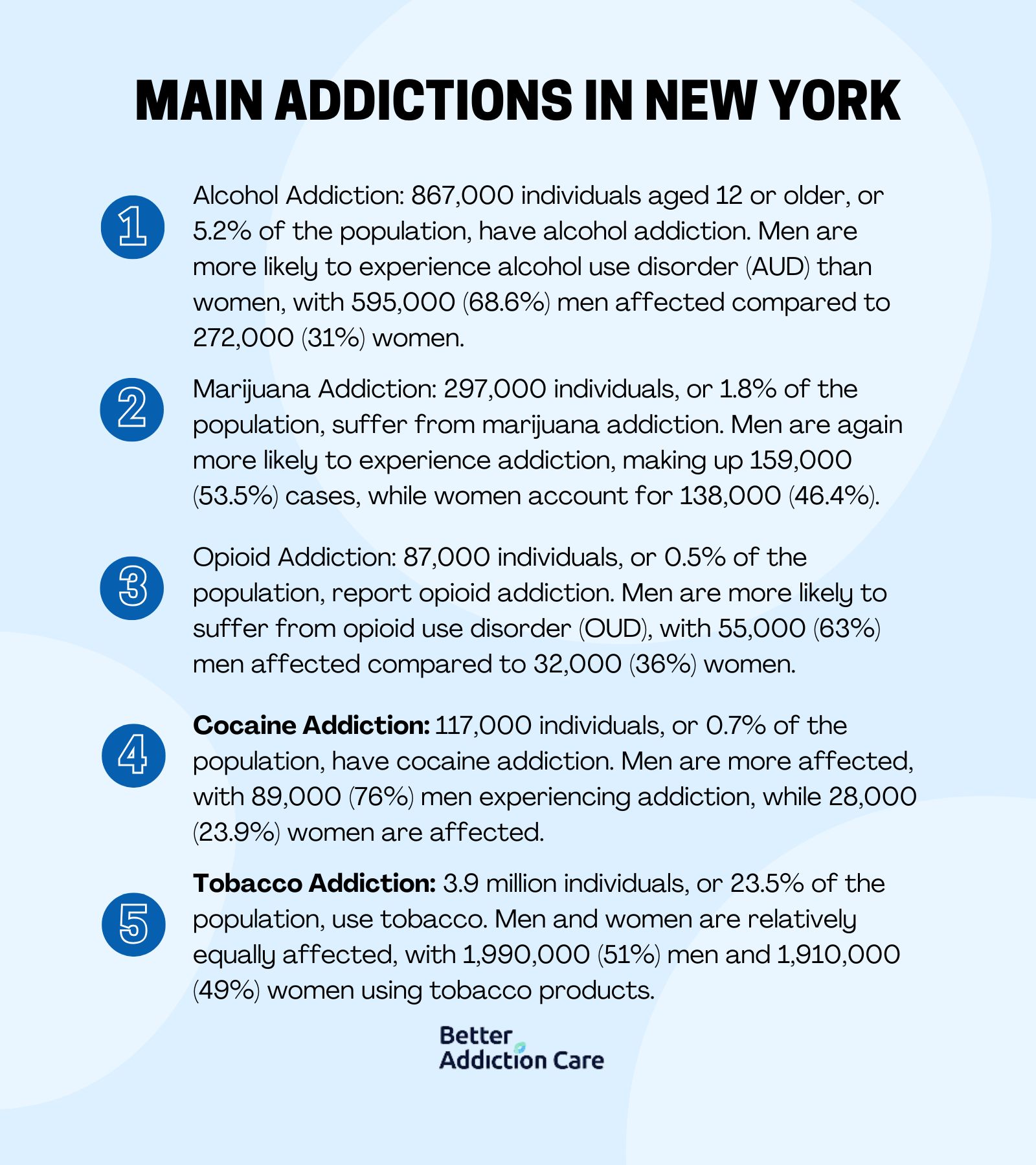 Main Addictions in New York
