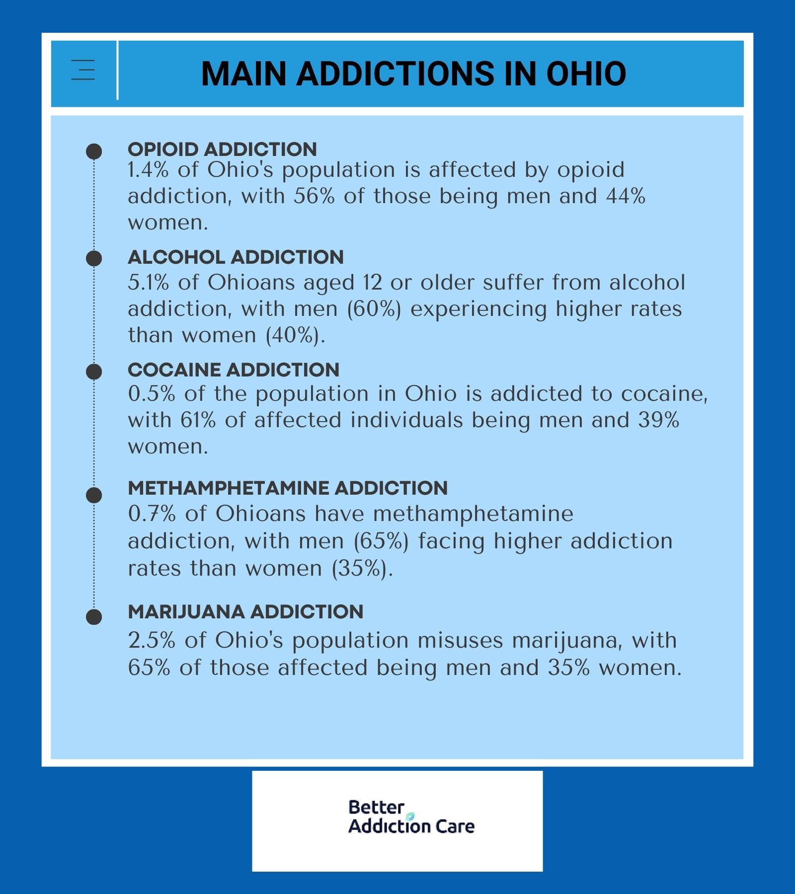 Main Addictions in Ohio