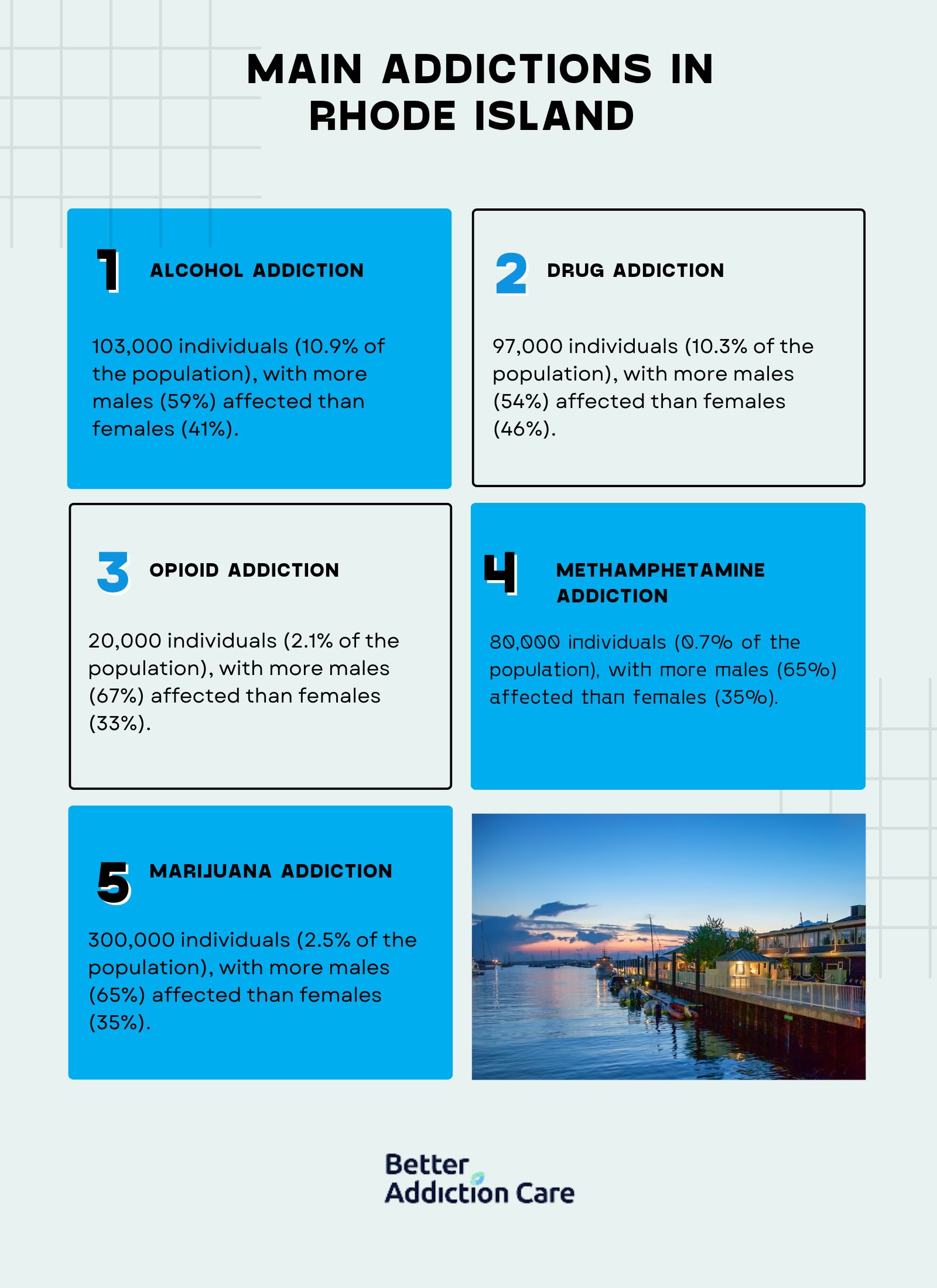 Main Addictions in Rhode Island